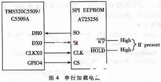 基于低功耗高性能DSP芯片TMS320VC5509實現高速數據采集系統的設計