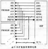 基于低功耗高性能DSP芯片TMS320VC5509實現高速數據采集系統的設計