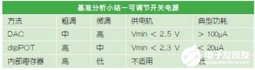 利用數字電位計實現輸出電壓的調整和三種方法的比較分析