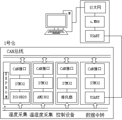 總體框圖.png