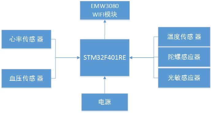 框架圖.jpg