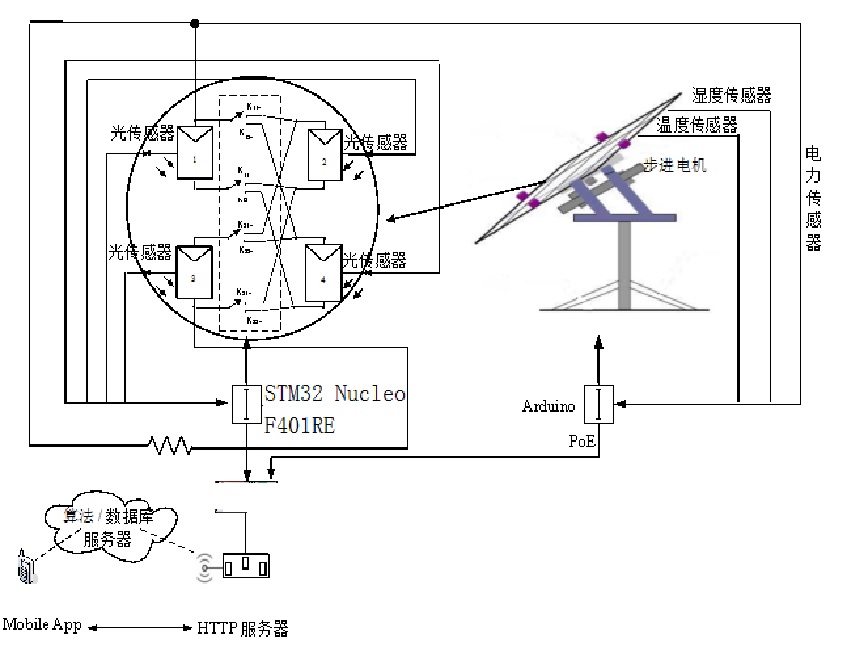 硬件說(shuō)明.jpg