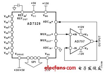 圖3:MUXOUT和ADCIN之間的緩沖器增加了輸入阻抗。（電子系統設計）