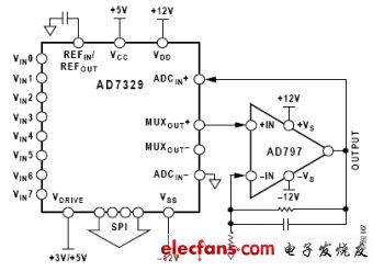 圖4:MUXOUT與ADCIN之間的增益級易于實現毫伏輸入。（電子系統設計）