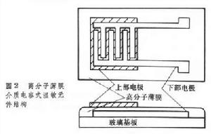 濕敏元件