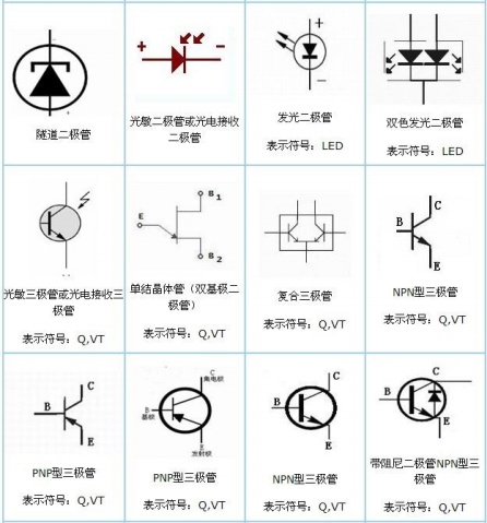 電子元件符號 - z3021021 - 清風的博客