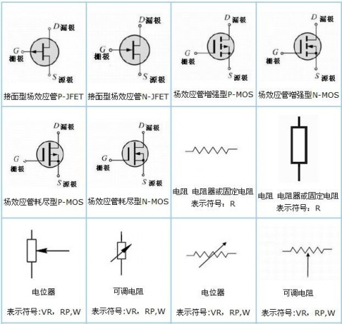 電子元件符號 - z3021021 - 清風的博客