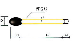 外型尺寸和結構B型