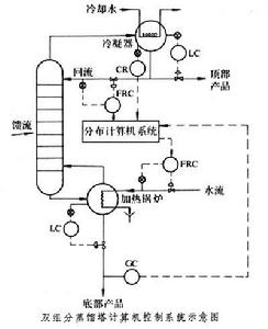 整流變壓器