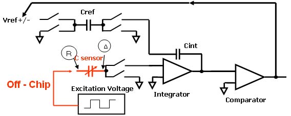 圖2：電容數字轉換器