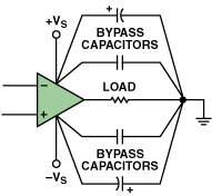 圖2. 旁路電源端和地的并聯電容器