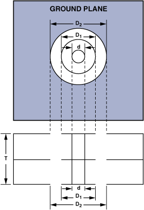 圖8. 通孔尺寸。