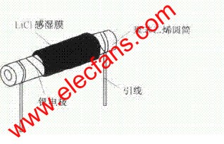 柱狀氯化鋰濕敏電阻器 m.1cnz.cn