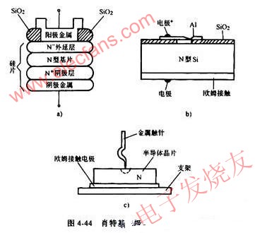 肖特基二極管結構原理 m.1cnz.cn