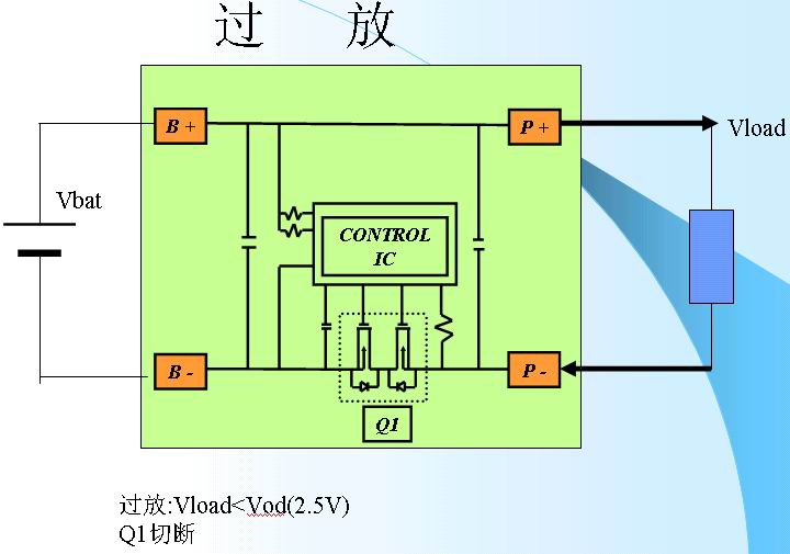 鋰離子電池的保護3-過放.jpg
按此在新窗口瀏覽圖片！