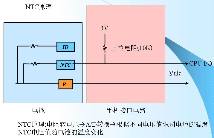 鋰離子電池的保護4-ntc.jpg
按此在新窗口瀏覽圖片！